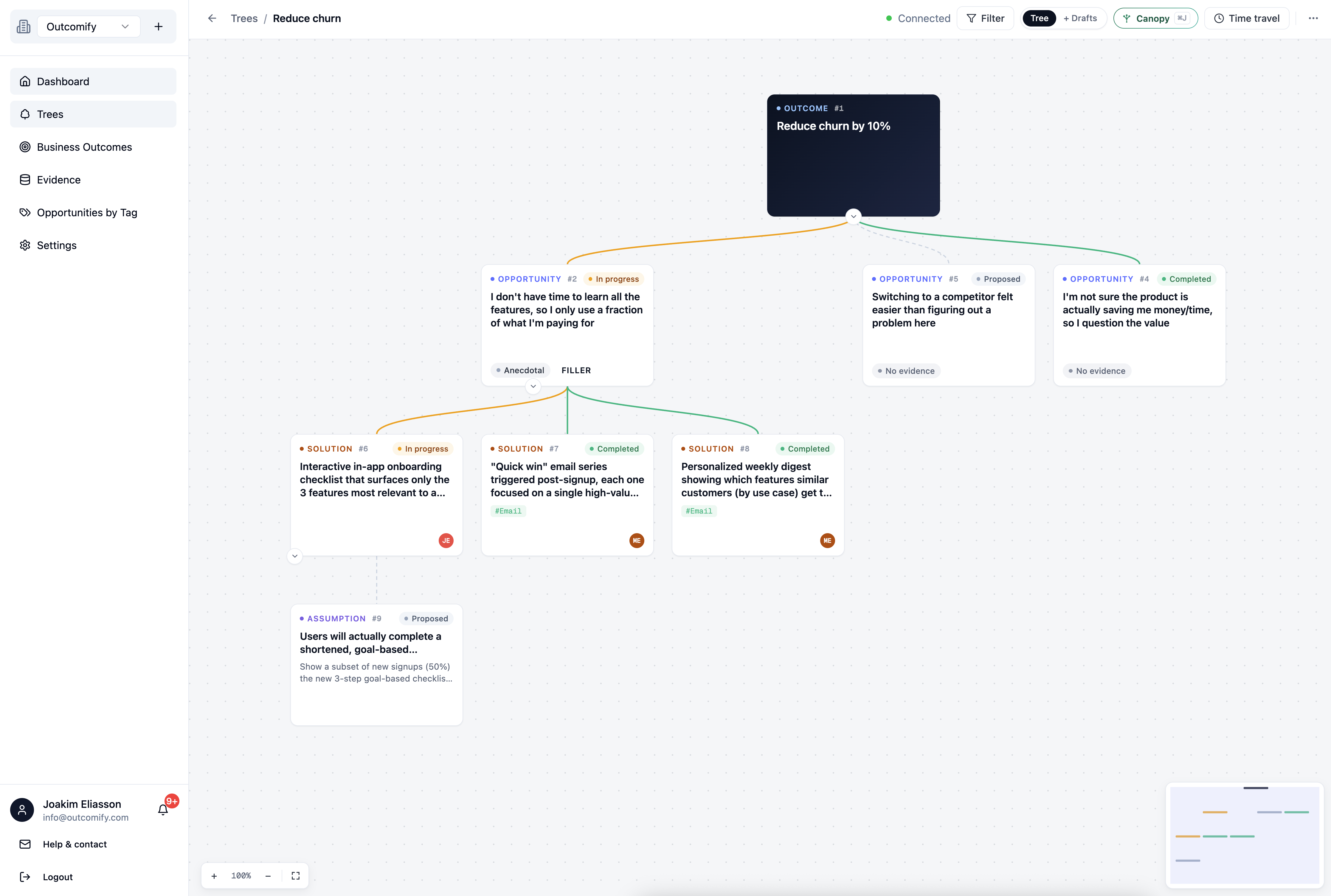 The Outcomify opportunity tree canvas