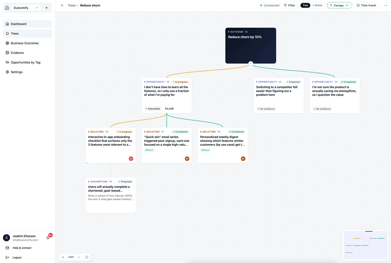 The Outcomify opportunity tree canvas